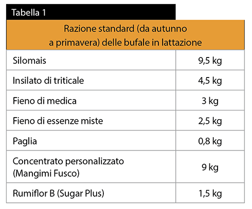 Sugar Plus, bufale, Fattoria di Nonna Vincenza, SugarAde, Rumiflor B